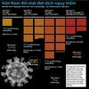 [Infographics] Việt Nam đối mặt với đợt dịch nguy hiểm