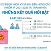 Kết quả nổi bật của cuộc bầu cử ĐBQH và HĐND tại Thanh Hóa