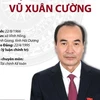 Tiểu sử hoạt động Chủ tịch HĐND tỉnh Lào Cai Vũ Xuân Cường