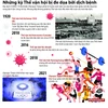 [Infographics] Những kỳ thế vận hội bị đe dọa bởi dịch bệnh