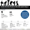 [Infographics] Canada dẫn đầu thế giới về tiếp nhận người nhập cư