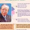 Đồng chí Lê Quang Đạo - Nhà lãnh đạo uy tín, nhà hoạt động xuất sắc