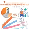 7 loại vaccine phòng COVID-19 được phê duyệt có điều kiện tại Việt Nam