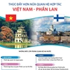 [Infographics] Thúc đẩy hơn nữa quan hệ hợp tác Việt Nam-Phần Lan