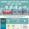 [Infographics] Những giấy tờ cần chuẩn bị khi vào Hà Nội