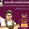 Chân dung nhà vô địch Đường lên Đỉnh Olympia thứ 21 Nguyễn Hoàng Khánh