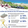 Từ ngày 15/11/2021, đường sắt mở bán vé tàu Tết Nhâm Dần 2022
