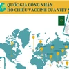 [Infographics] 10 quốc gia công nhận hộ chiếu vaccine của Việt Nam