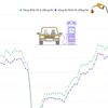 [Infographics] Diễn biến giá xăng E5 RON 92 từ tháng 7/2019 đến nay