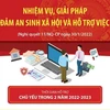 Nhiệm vụ, giải pháp bảo đảm an sinh xã hội và hỗ trợ việc làm