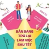 [Infographics] Làm thế nào để sẵn sàng trở lại làm việc sau Tết