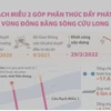 [Infographics] Cầu Rạch Miễu 2 góp phần thúc đẩy phát triển vùng ĐBSCL
