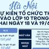 [Infographics] Hà Nội dự kiến tổ chức thi lớp 10 từ ngày 18-20/6