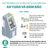 [Infographics] Quy trình rút tiền bằng CCCD gắn chip tại các máy ATM