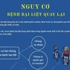 [Infographics] Nguy cơ bệnh bại liệt quay lại trong cộng đồng