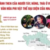 [Infographics] Thực hành Then của người Tày, Nùng, Thái ở Việt Nam