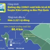 Thông tin chi tiết về đường dây 220kV vượt biển Kiên Bình-Phú Quốc