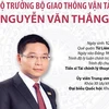 [Infographics] Bộ trưởng Bộ Giao thông vận tải Nguyễn Văn Thắng