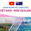 [Infographics] Quan hệ đối tác chiến lược Việt Nam-New Zealand