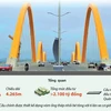 Một số công trình giao thông trọng điểm mới của Quảng Ninh