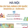 Hà Nội: Dự án cải tạo, nâng cấp quốc lộ 6 đoạn Ba La-Xuân Mai