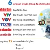 [Infographics] Số liệu về các cơ quan báo chí Việt Nam năm 2022