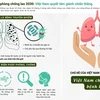 [Infographics] Việt Nam đặt mục tiêu chiến thắng bệnh lao