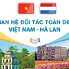 [Infographics] Quan hệ đối tác toàn diện Việt Nam-Hà Lan