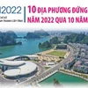[Infographics] PCI trong 10 năm của 10 địa phương đứng đầu năm 2022