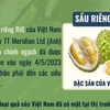 [Infographics] Sầu riêng của Việt Nam đã có mặt tại thị trường Anh