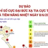 Dự báo chỉ số cực đại bức xạ tia cực tím và tiềm năng nhiệt ngày 8/6