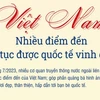 [Infographics] Nhiều điểm đến của Việt Nam tiếp tục được vinh danh