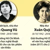 [Infographics] Lưu Quang Vũ-Xuân Quỳnh và tình yêu ở lại