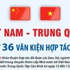 Việt Nam-Trung Quốc ký kết 36 văn bản thỏa thuận hợp tác