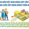 Những đóng góp của Hội Nông dân Việt Nam nhiệm kỳ 2018-2023