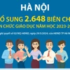 Hà Nội: Bổ sung 2.648 biên chế viên chức giáo dục năm học 2023-2024
