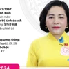 Phó Chủ tịch Quốc hội nước Cộng hòa Xã hội Chủ nghĩa Việt Nam Nguyễn Thị Thanh
