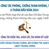 Kết quả công tác phòng, chống tham nhũng, tiêu cực 6 tháng đầu năm 2024