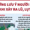 Những việc cần làm ngay khi xảy ra lũ, lụt để tránh các nguy cơ, rủi ro