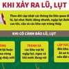 Những việc cần làm ngay khi xảy ra lũ, lụt để tránh các nguy cơ, rủi ro