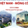 Quan hệ hữu nghị truyền thống Việt Nam-Mông Cổ