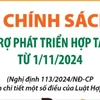 9 chính sách hỗ trợ phát triển hợp tác xã từ 1/11/2024