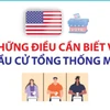 Những điều cần biết về bầu cử Tổng thống Mỹ