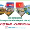 Quan hệ hữu nghị truyền thống và hợp tác toàn diện Việt Nam-Campuchia