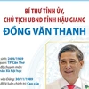 Bí thư Tỉnh ủy, Chủ tịch Ủy ban Nhân dân tỉnh Hậu Giang Đồng Văn Thanh