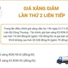 Giá xăng tiếp đục đi xuống lần thứ 2 liên tiếp