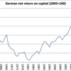 Kinh tế Đức tiếp tục khởi sắc trong những tháng đầu năm