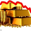 Giá vàng thế giới giảm hơn 1% do áp lực của đồng USD mạnh