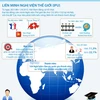[Infographics] Một số thông tin về Liên minh Nghị viện Thế giới 