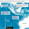 [Infographics] Hành trình bay cho đến khi bị rơi của MH370